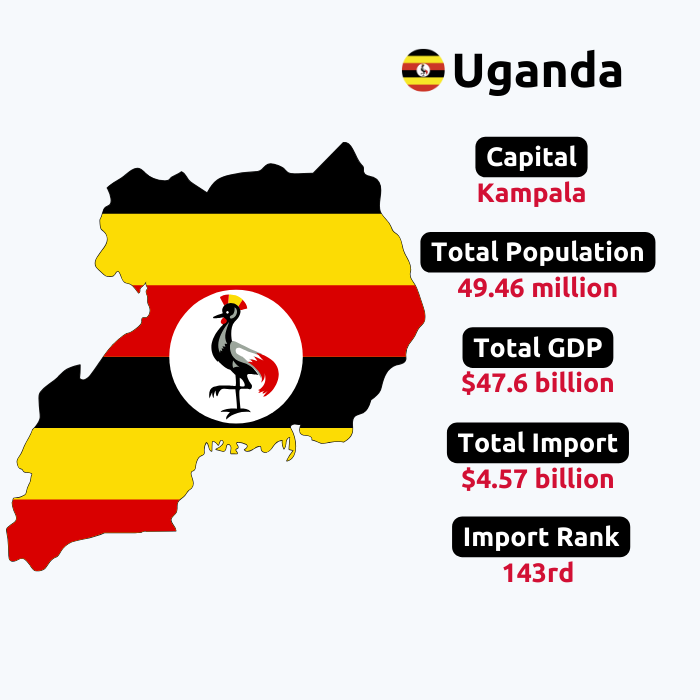  Uganda Import Data | Uganda Customs Data